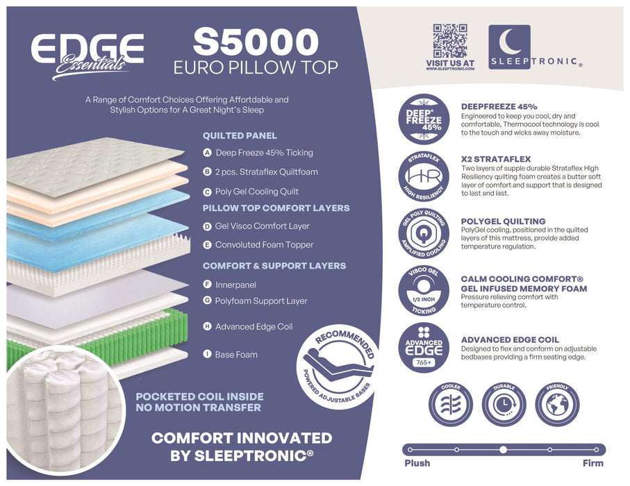 Edge S5000 Euro Top Mattress - Twin